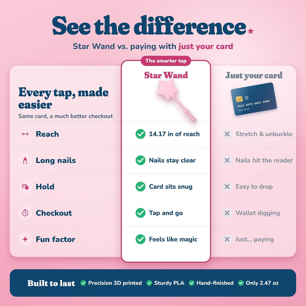 A comparison panel listing reach, long nails, grip, checkout and fun factor side by side for the wand and for paying with just a bank card