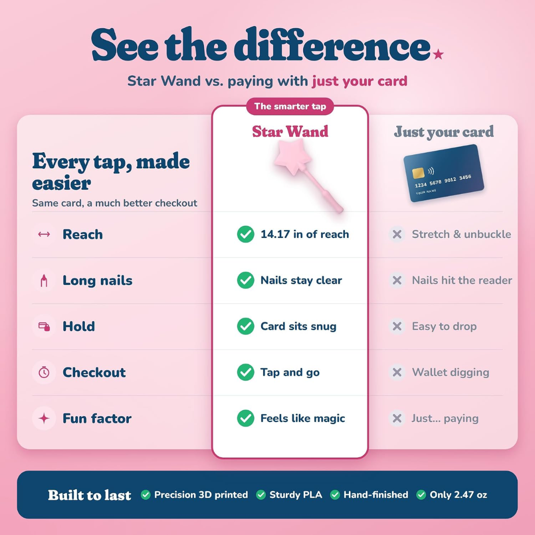 A comparison panel listing reach, long nails, grip, checkout and fun factor side by side for the wand and for paying with just a bank card